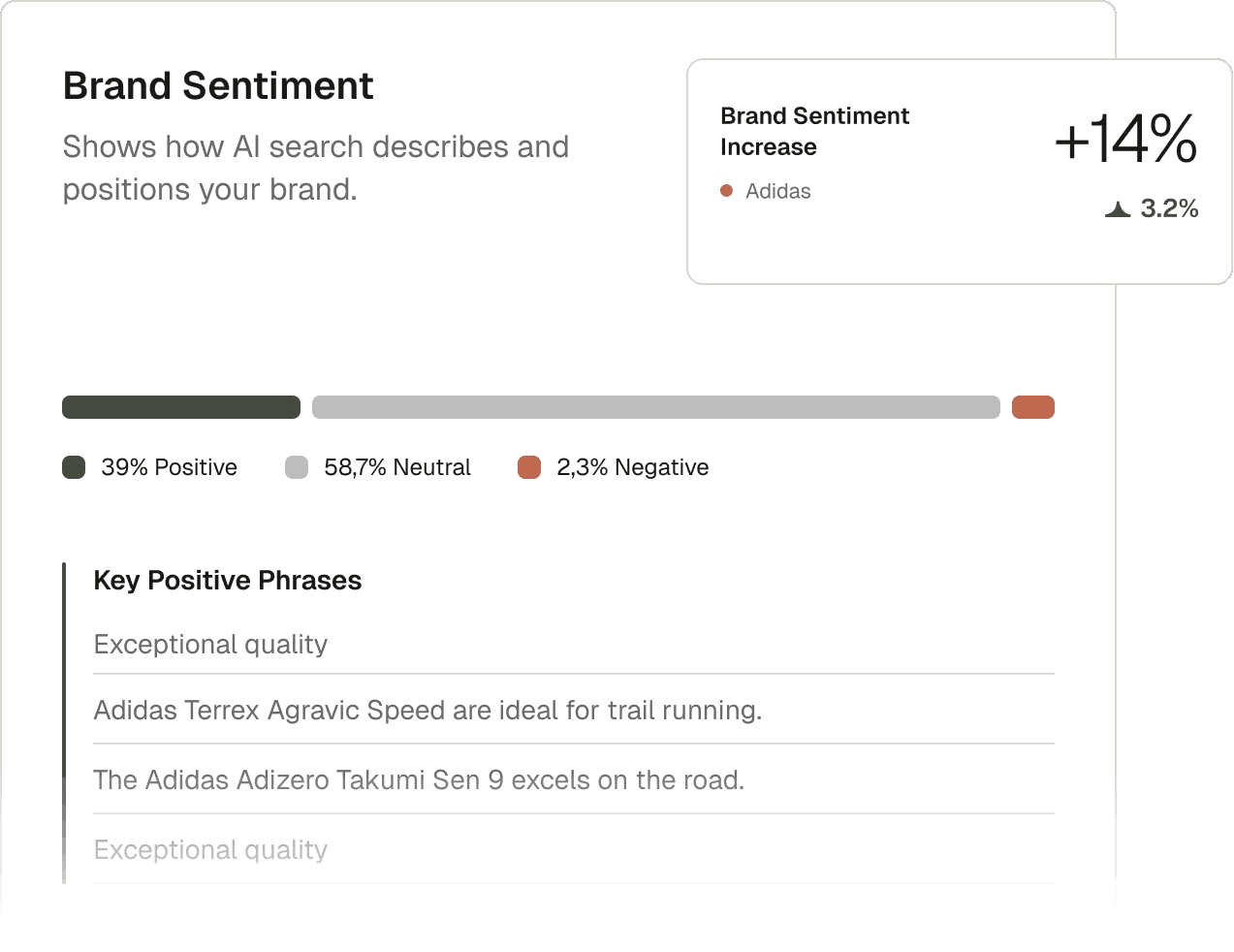 3RD AI visibility dashboard showing brand Quality Score across ChatGPT, Perplexity and Gemini.