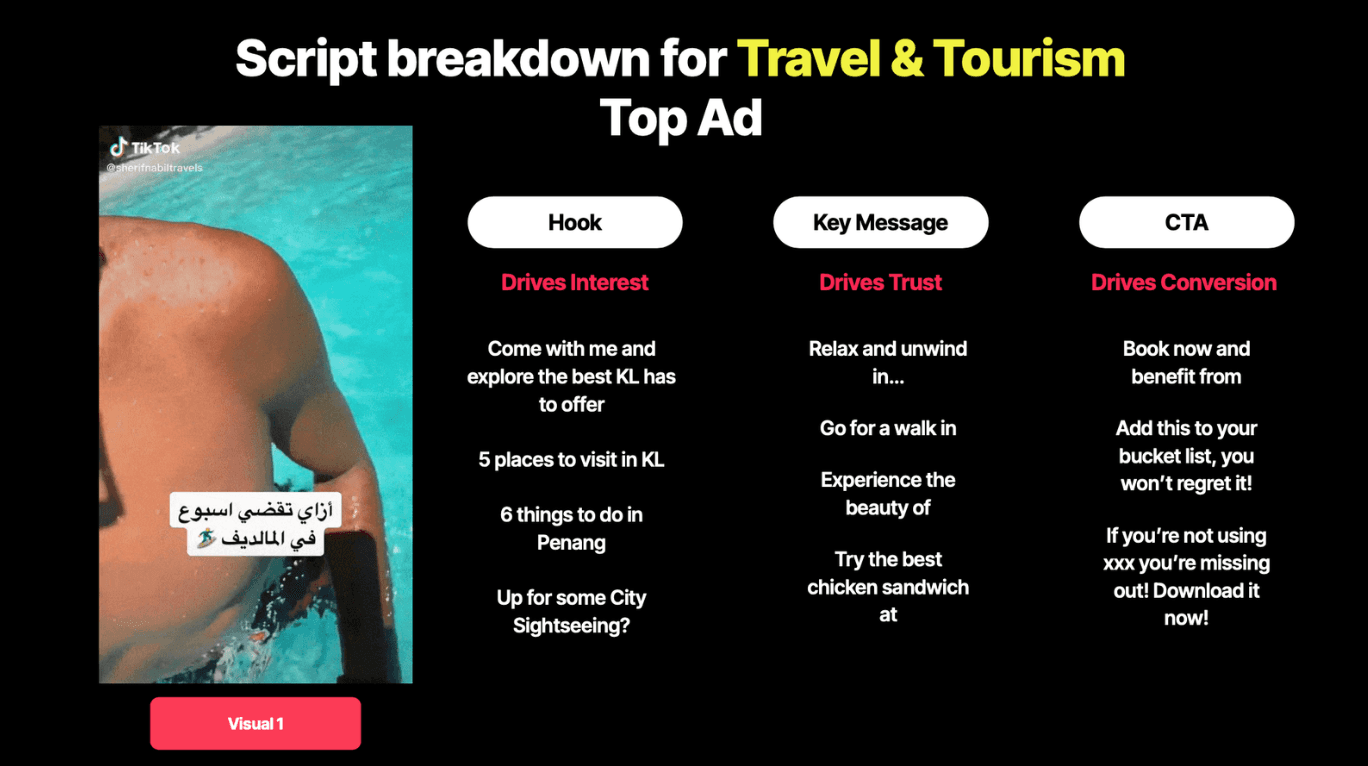 travel-tourism-tiktok-ads-creative-strategy-2026