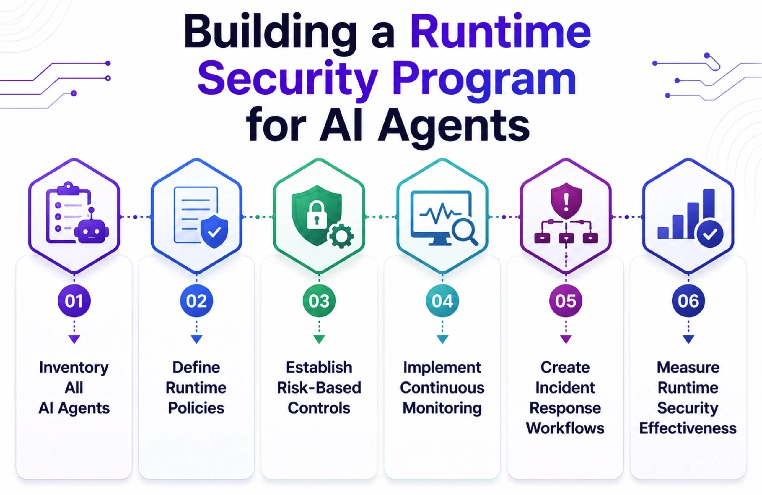 Building a Runtime Security Program for AI Agents