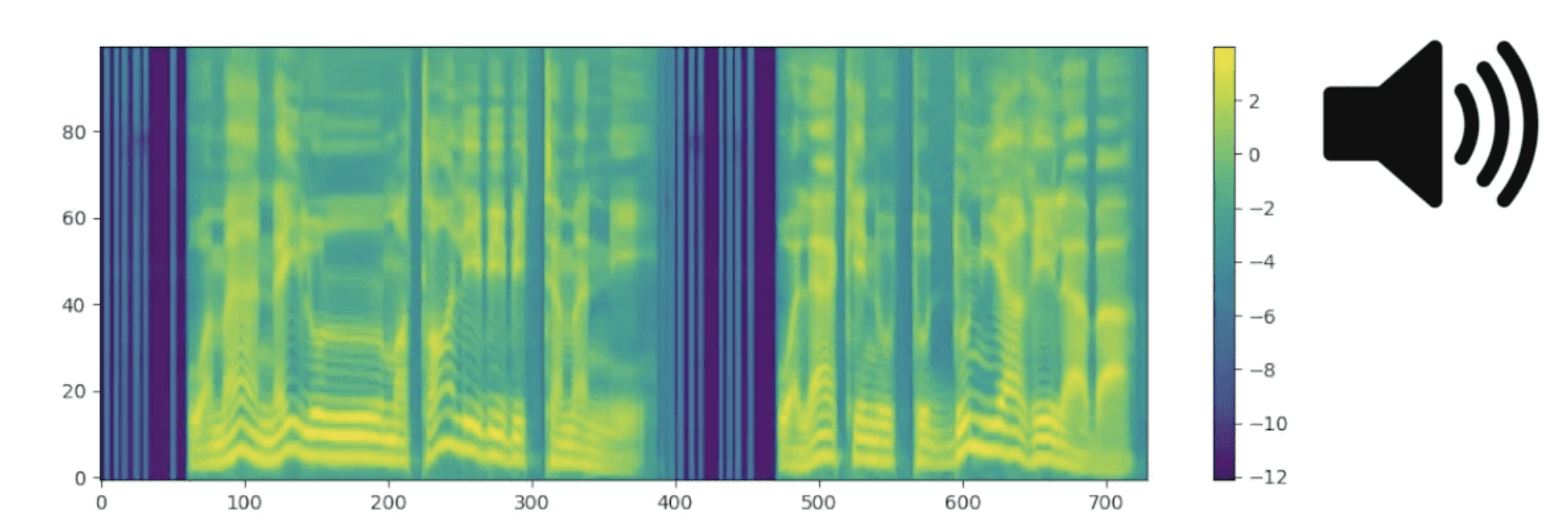SILMA ABL Leaderboard