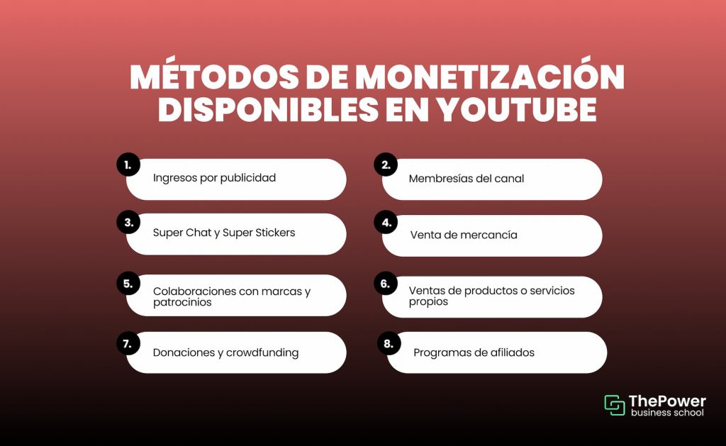 Métodos de monetización disponibles en YouTube