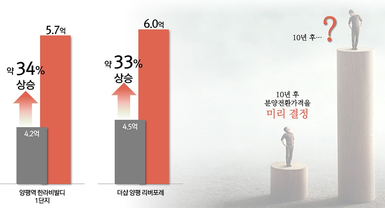미래가치 4