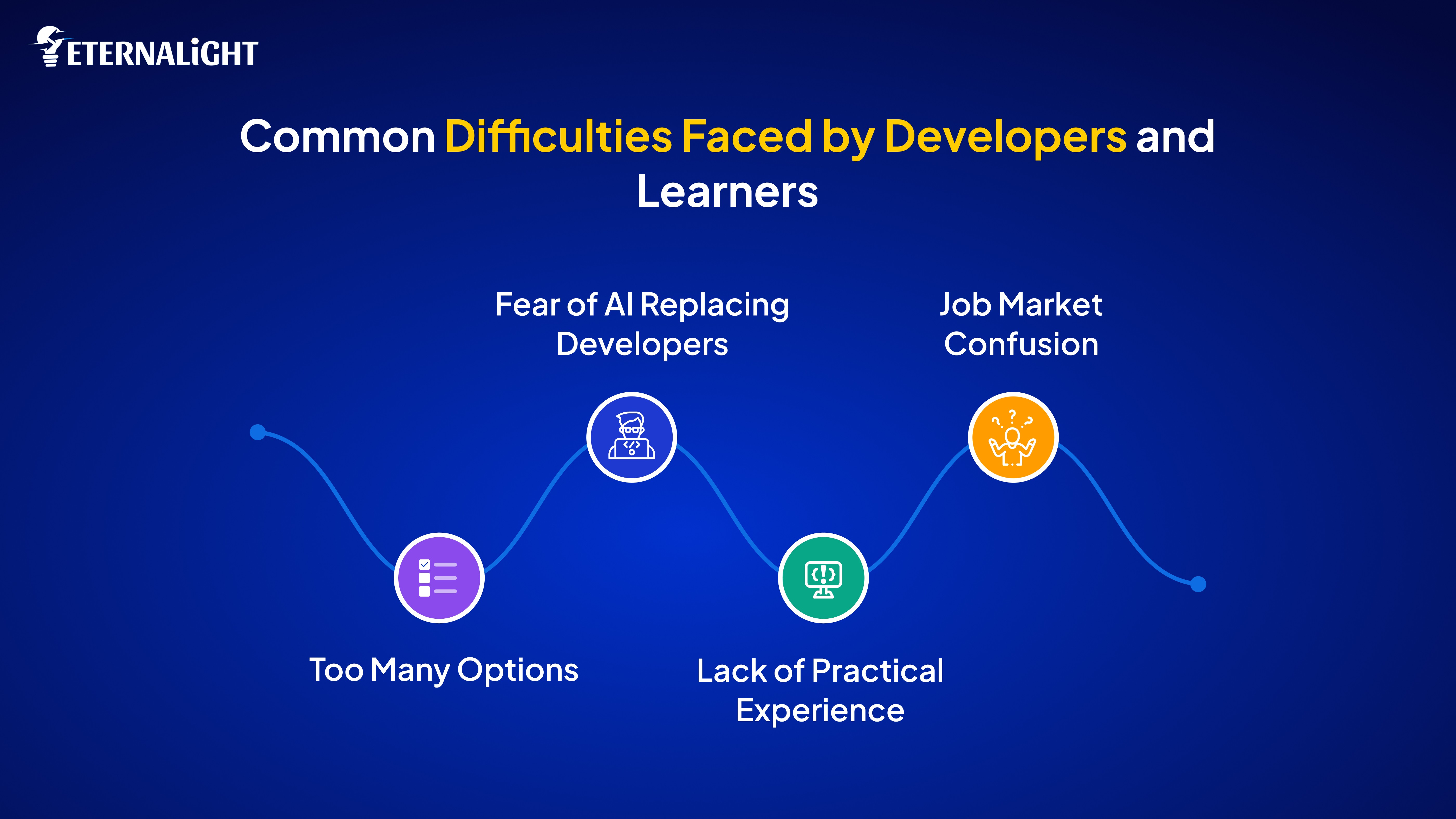 Common Difficulties Developers and Learners| Eternalight