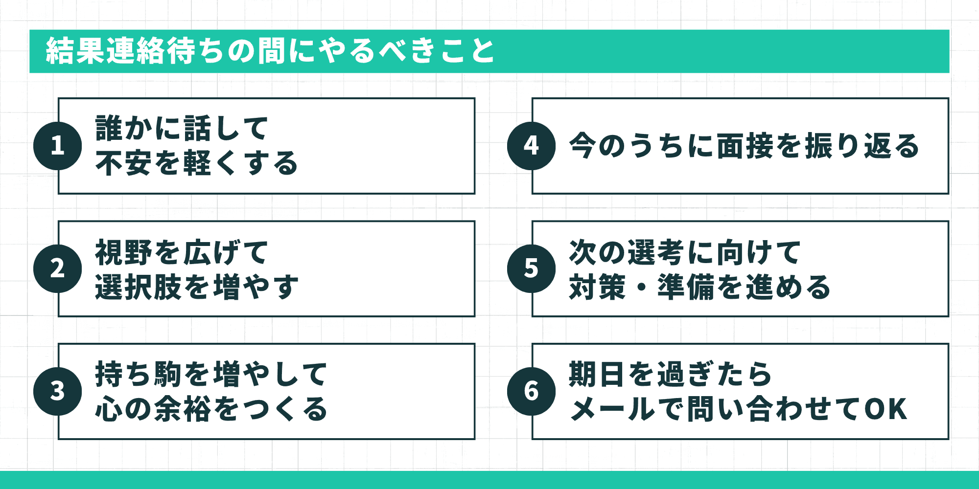 結果連絡待ちの間にやるべきこと6選のインフォグラフィック。1.誰かに話して不安を軽くする、2.視野を広げて選択肢を増やす、3.持ち駒を増やして心の余裕をつくる、4.今のうちに面接を振り返る、5.次の選考に向けて対策・準備を進める、6.期日を過ぎたらメールで問い合わせてOK