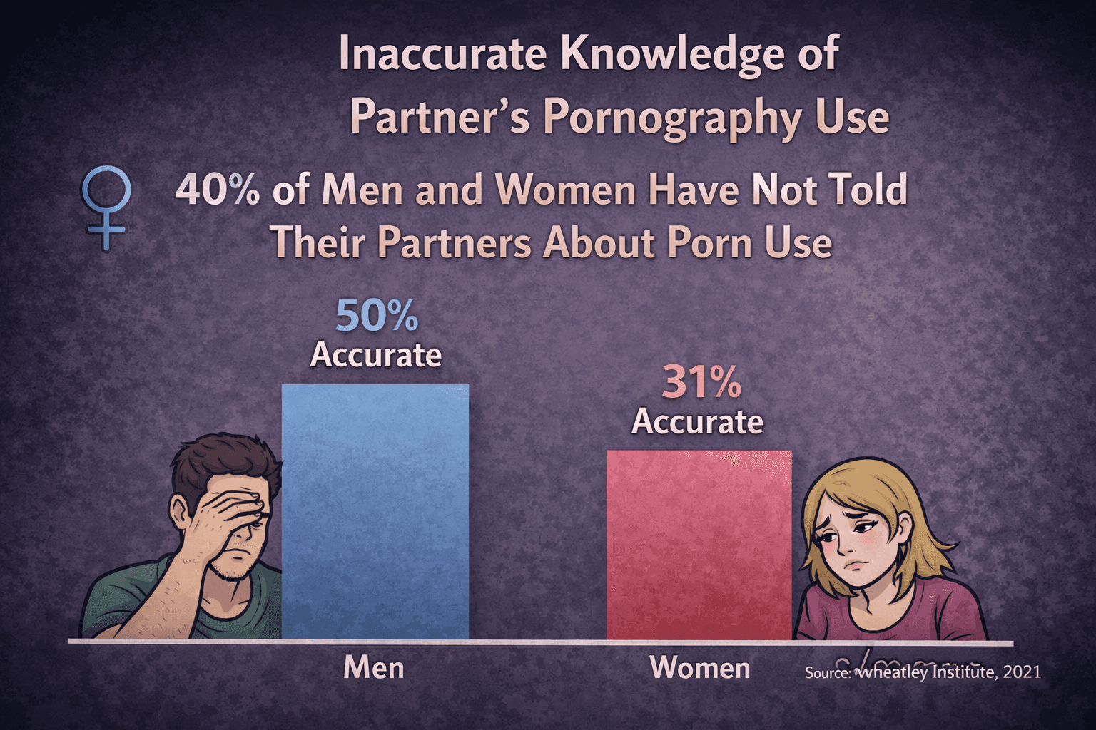 Inaccurate guess of partner's porn use
