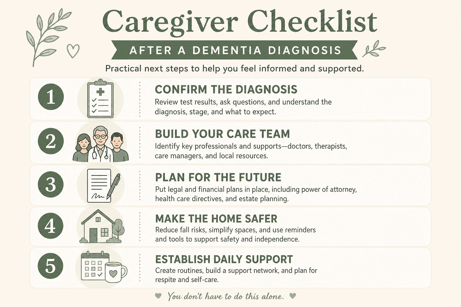 Step-by-step checklist after a parent dementia diagnosis