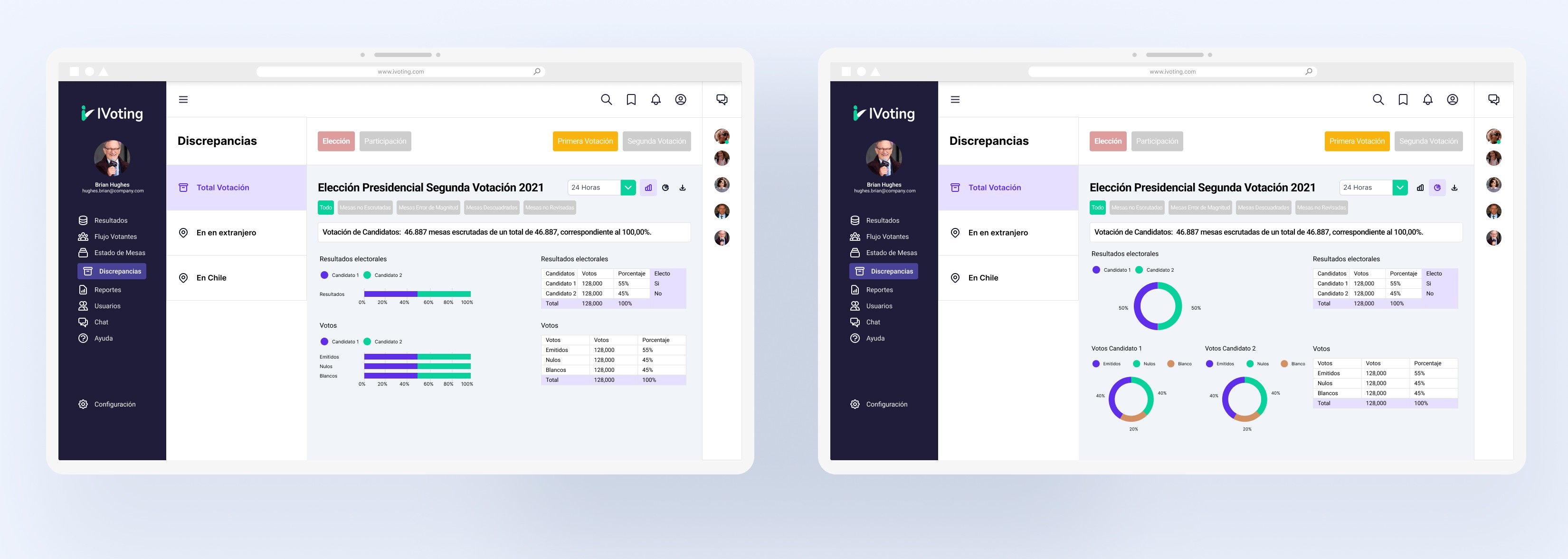 Web System IVoting Screens