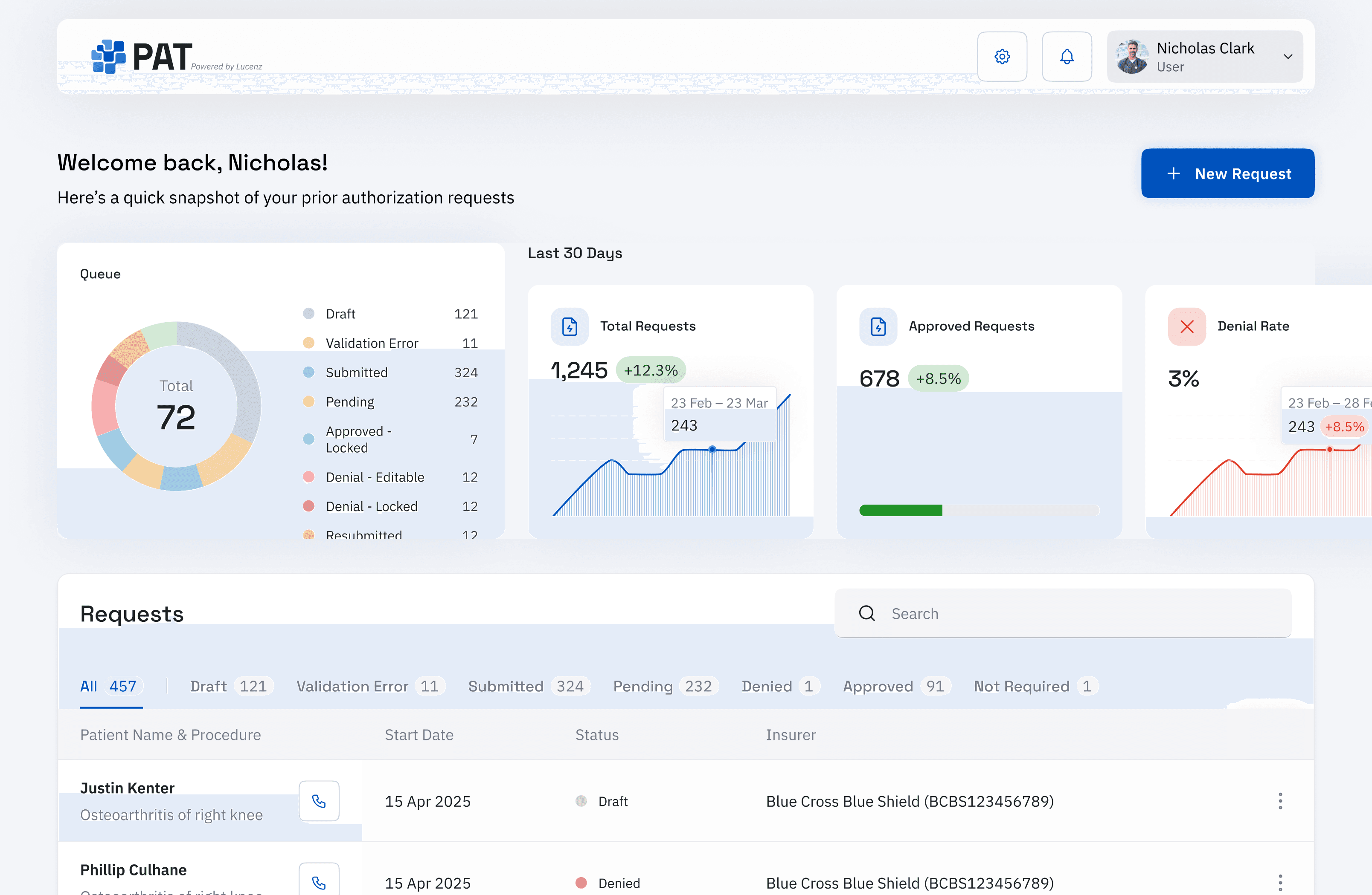 An image of Dreelio's dashboard