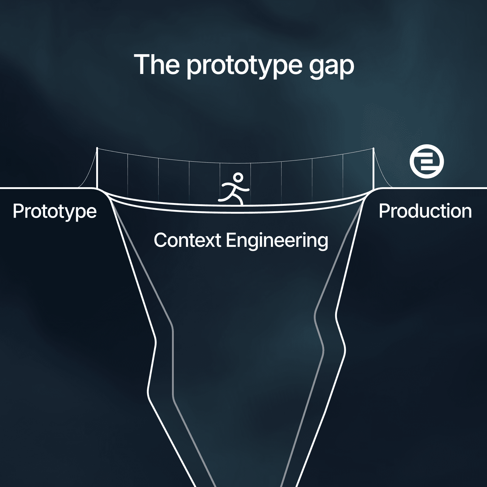 The prototype gap BRIDGE.png