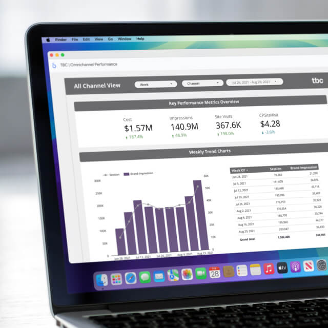 A laptop displays a digital marketing dashboard with cost, impressions, visits, and conversion metrics, alongside a bar graph and data table for weekly trends.