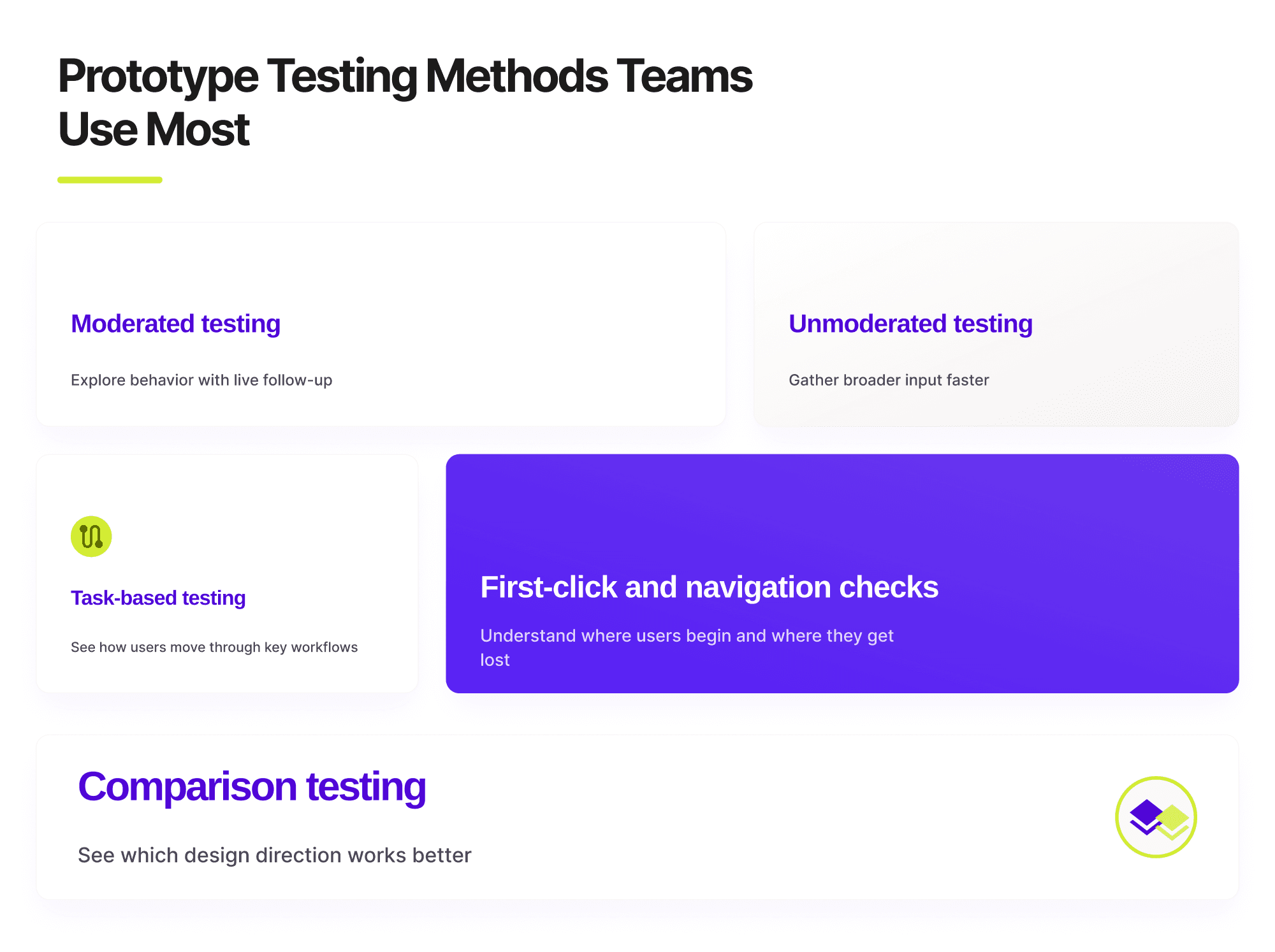 Card-based layout showing common prototype testing methods, including moderated testing, unmoderated testing, task-based testing, first-click and navigation checks, and comparison testing.