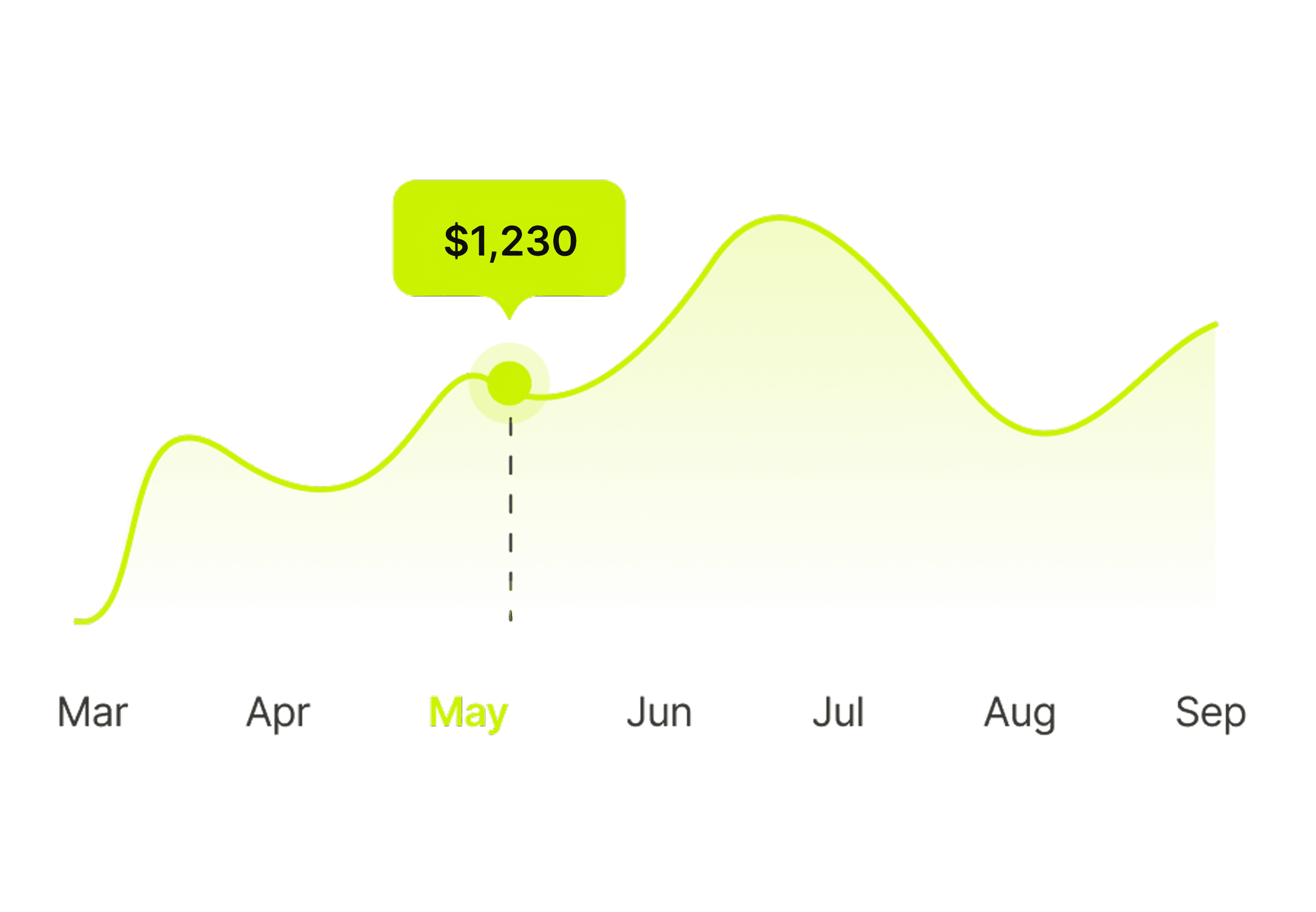 Expense Management