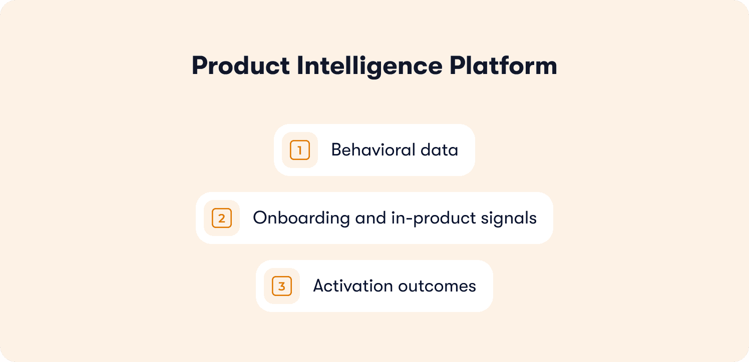 product intelligence definition