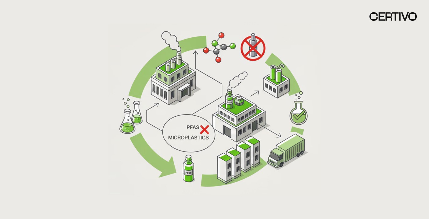 Global Cosmetics Industry Regulatory Shifts: PFAS, Microplastics & the New Era of Ingredient Bans
