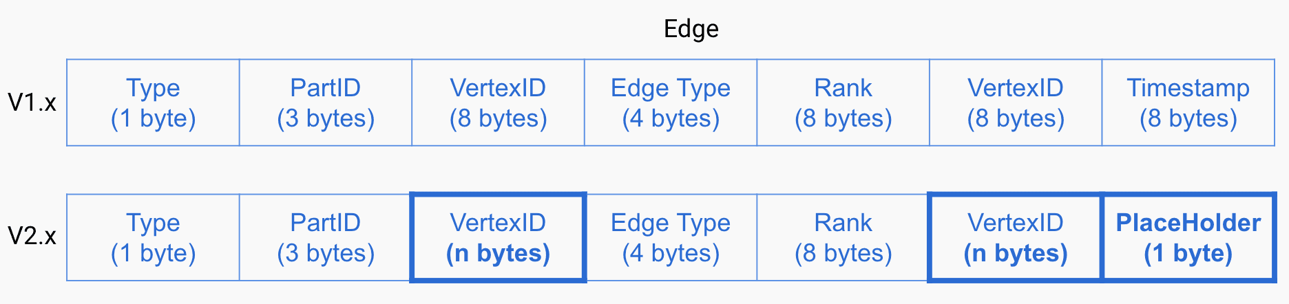 Key Format Comparison - Edge