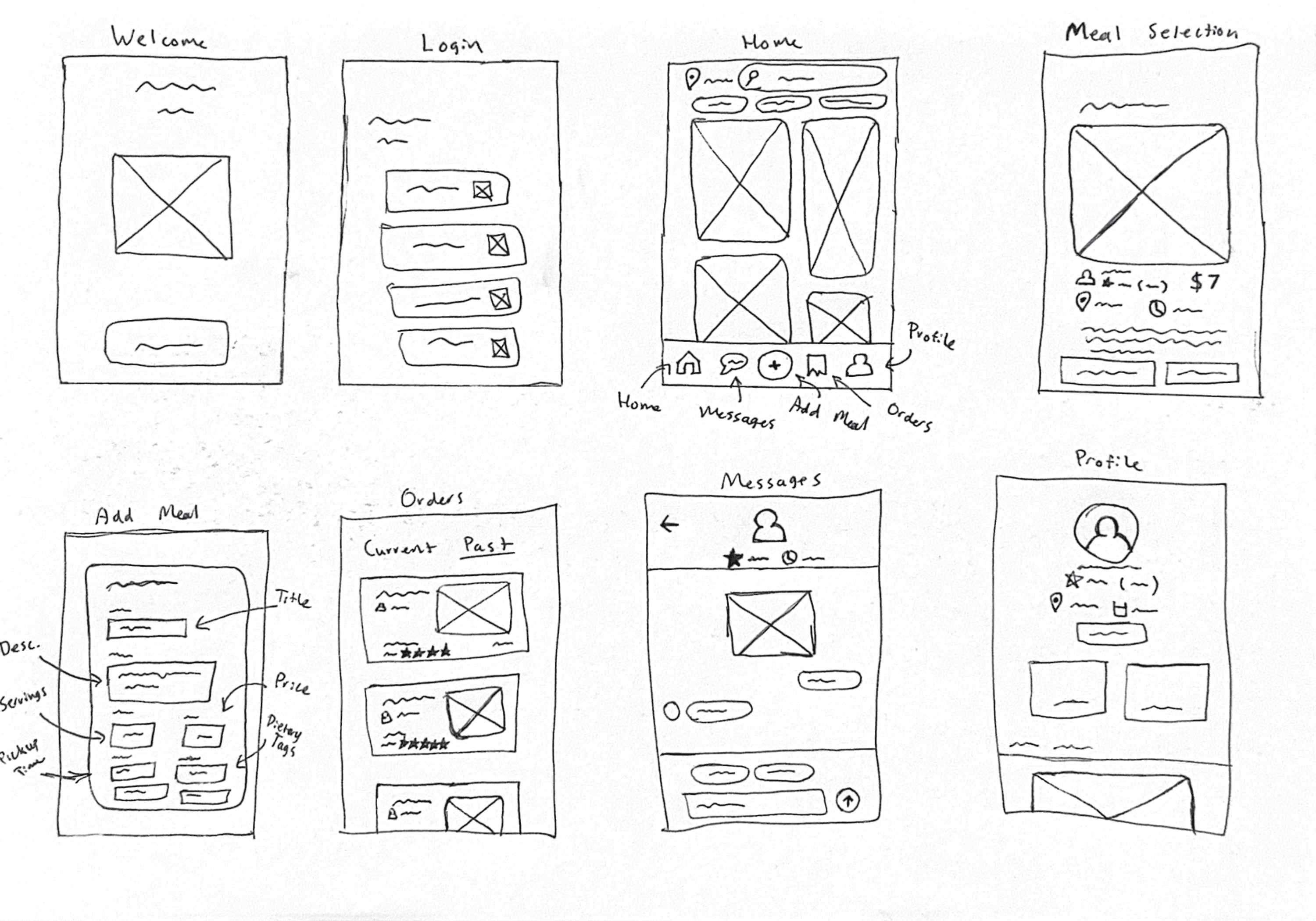 Wireframes