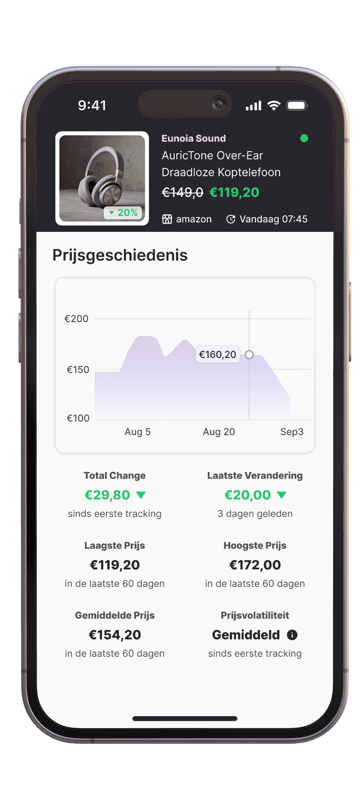 A close-up of a smartphone displaying the Whisprice app's product detail screen. The screen shows a price history graph for headphones, with data cards indicating the lowest price (€119,20), highest price (€172,00), and average price (€154,20).