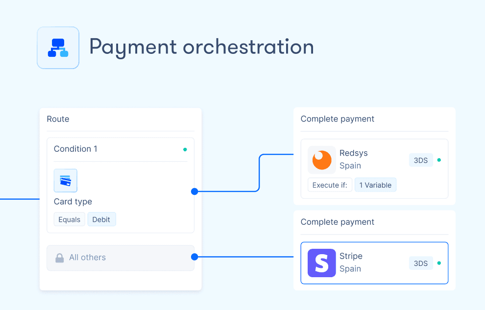 An orchestration with Zru