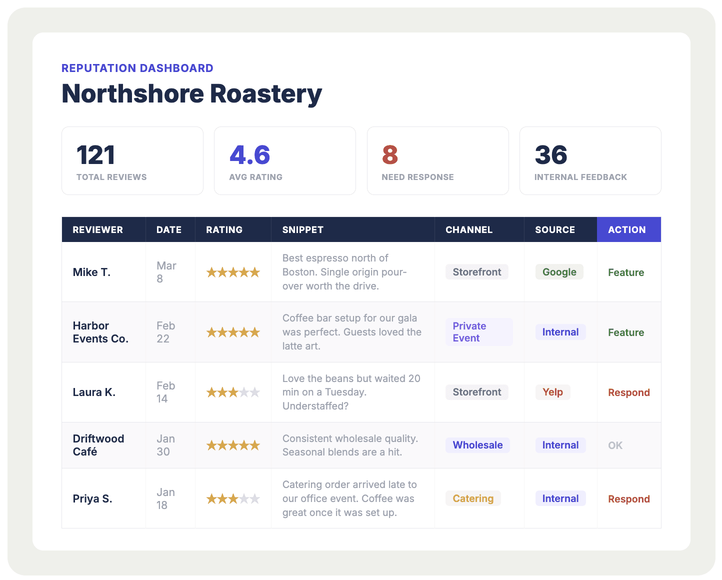 Wedge Webflow template product image