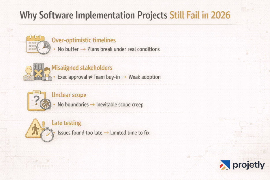 Why Software Implementation Projects Still Fail in 2026