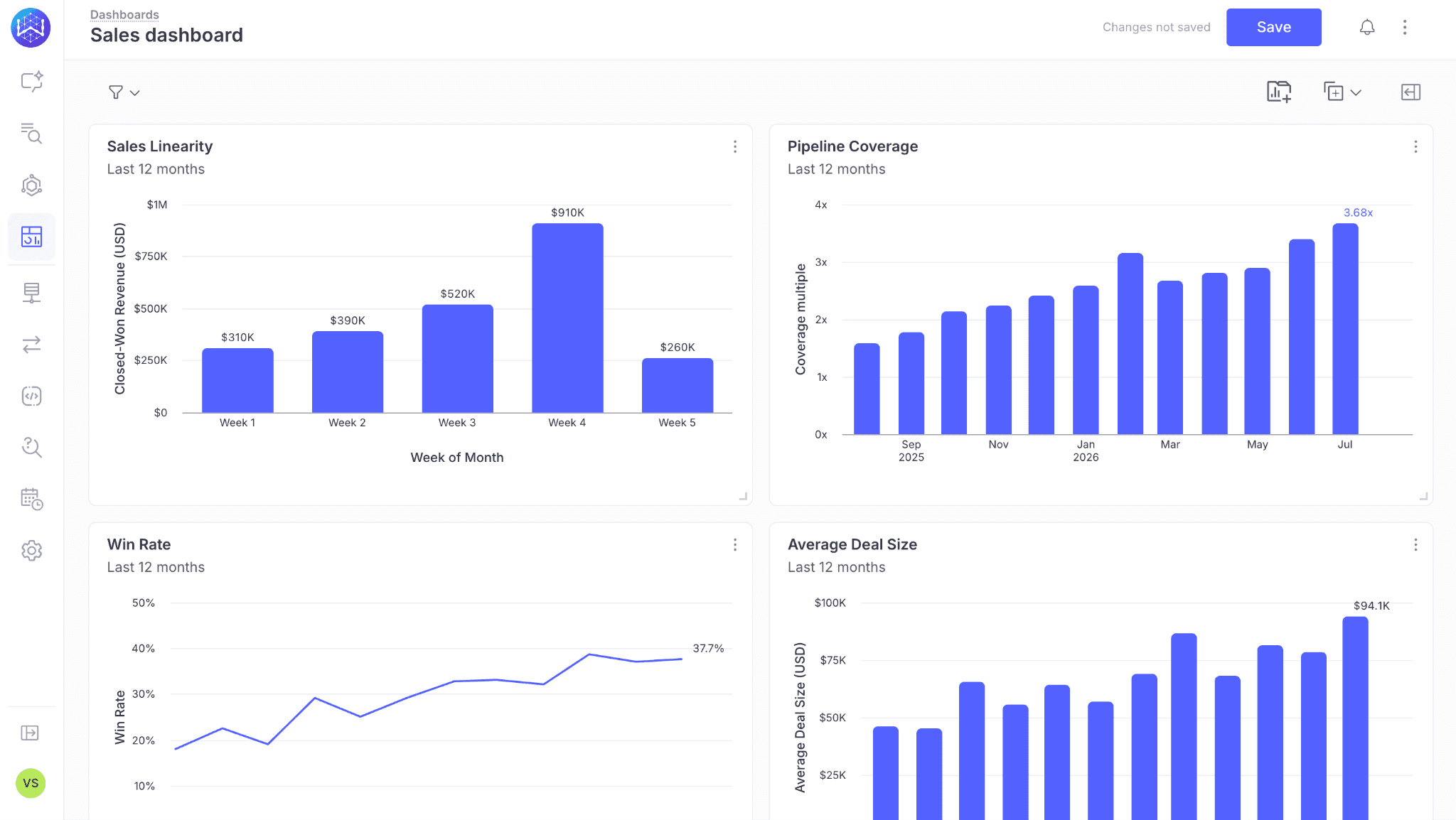 Descriptive analytics