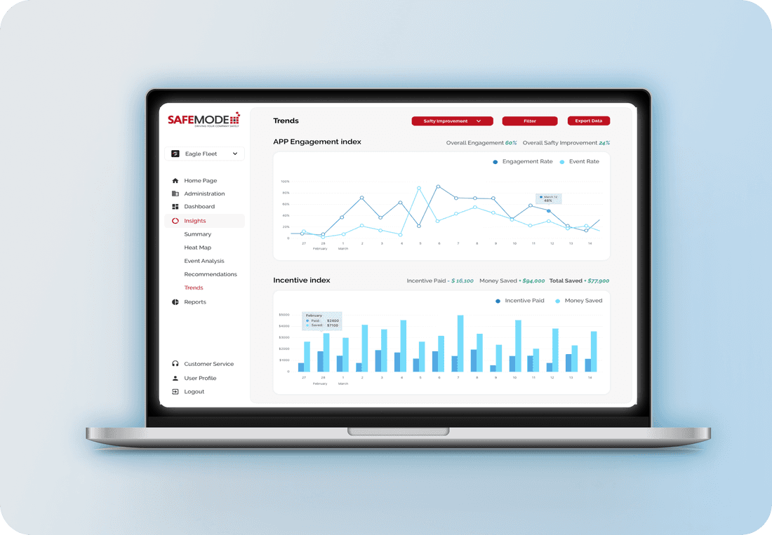 Premium UX Template for Framer