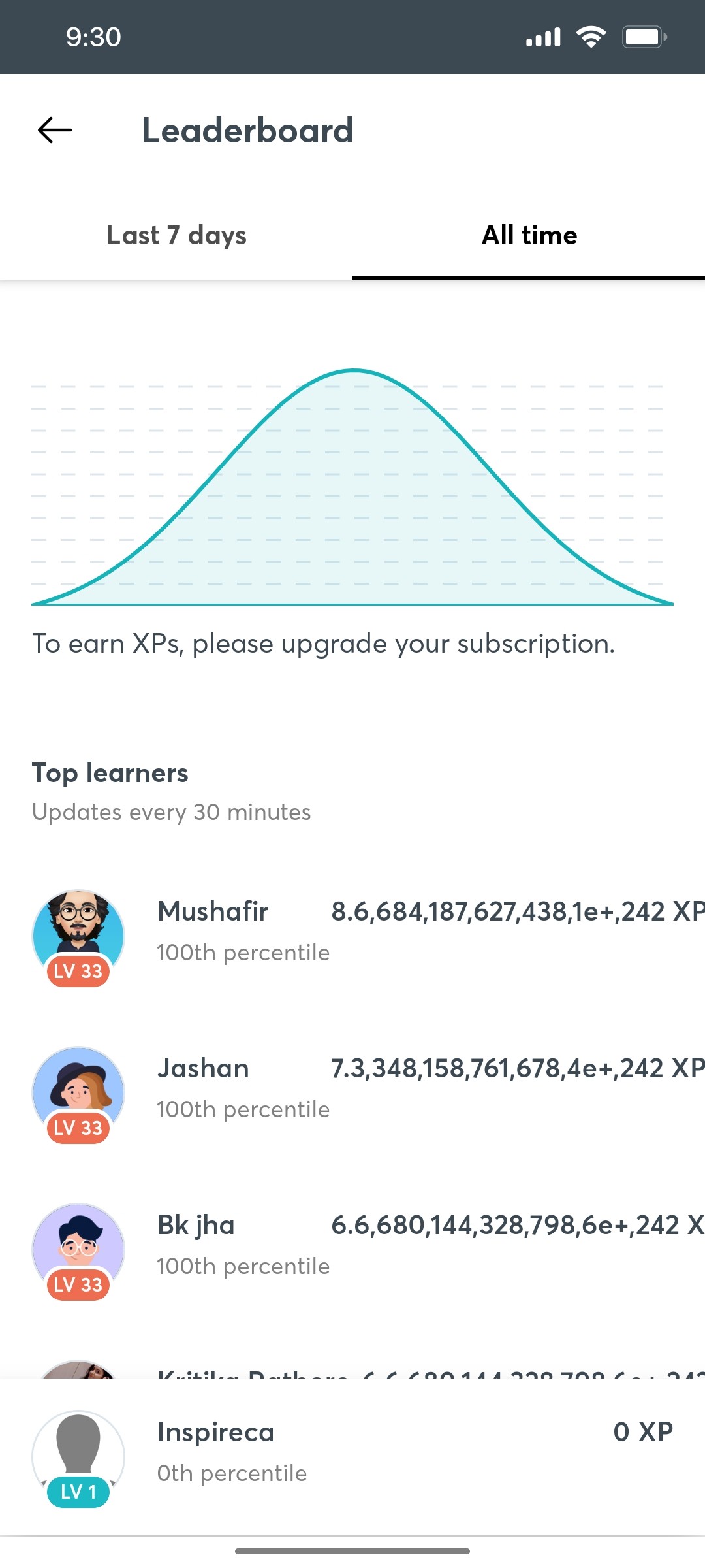 Unacademy  Leaderard Screen