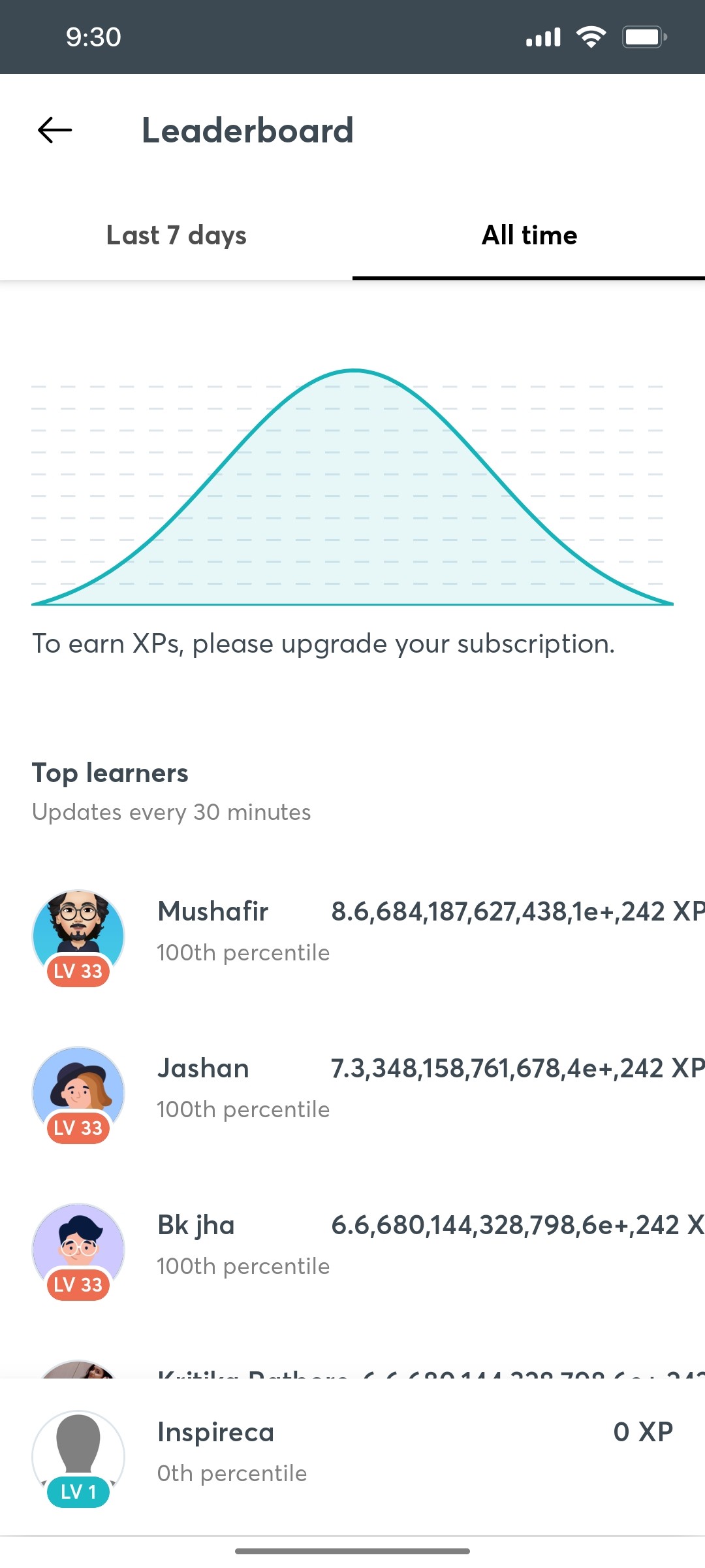 Unacademy  Leaderard Screen