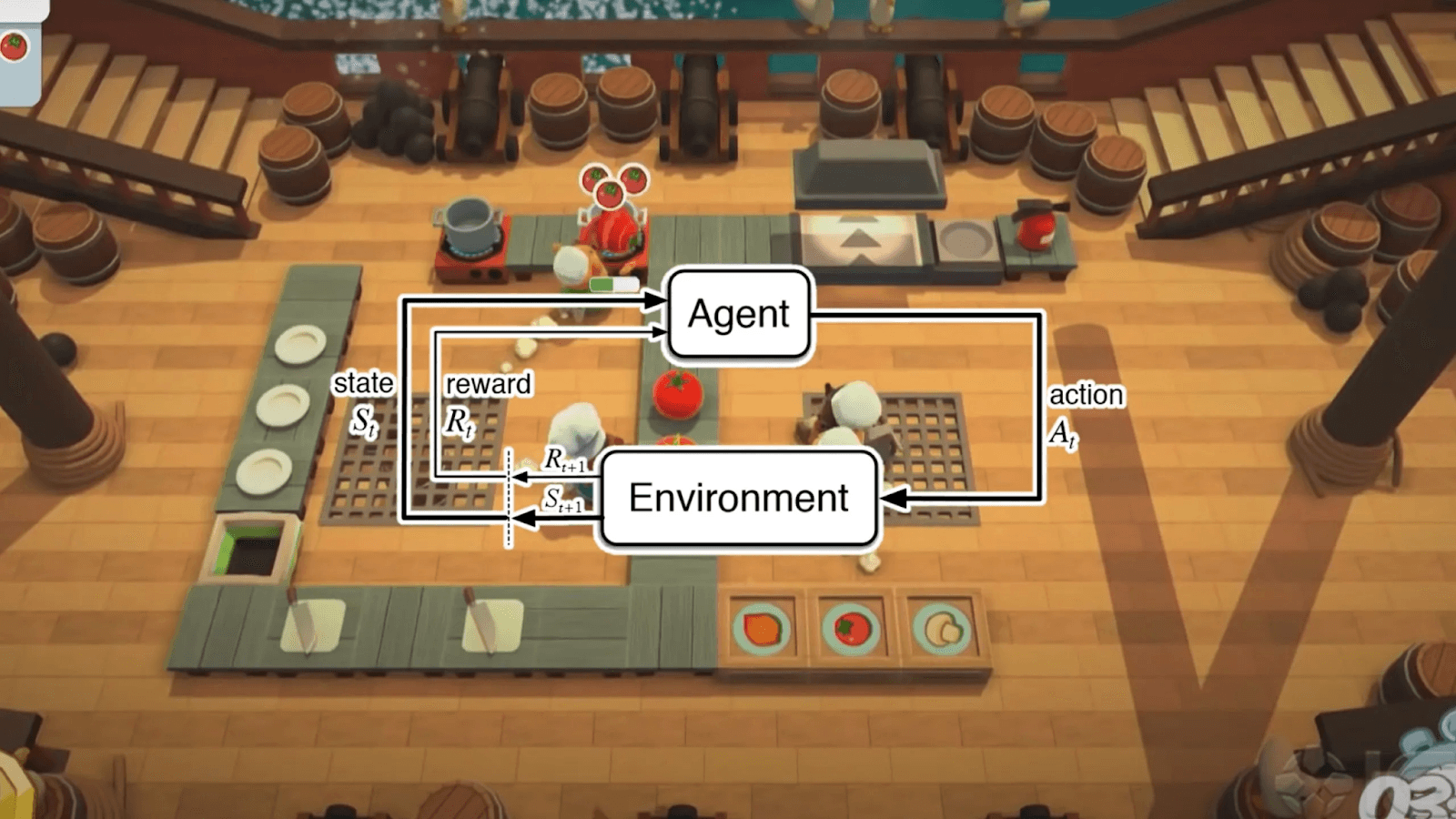 Reinforcement learning framework in gaming