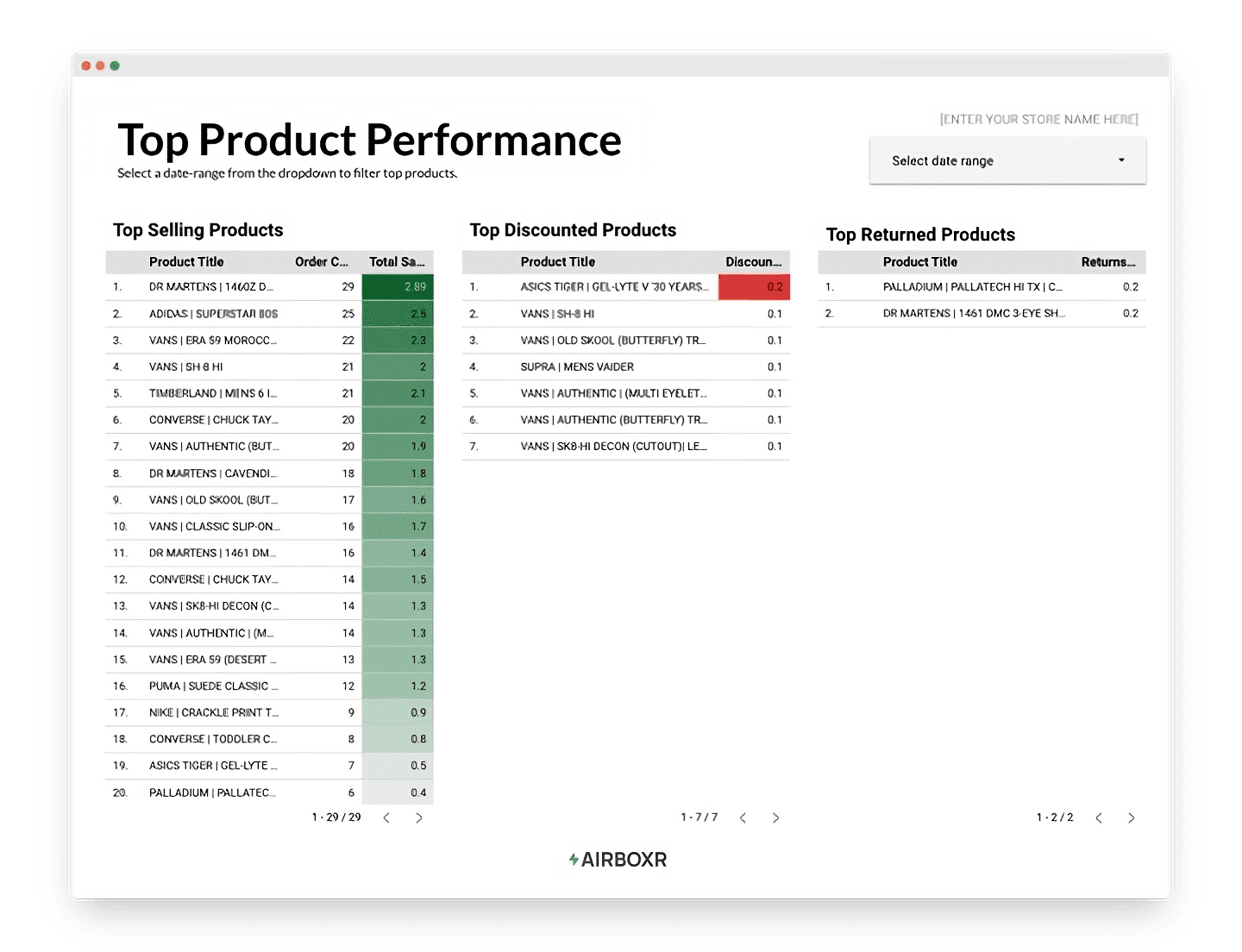 Performance by Top Selling Items Report