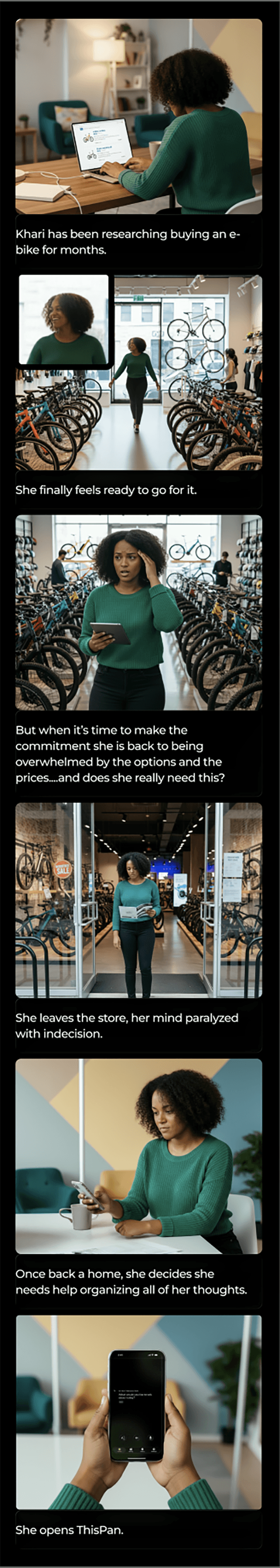 Storyboard showing user scenario - how they would use This Pan. The use is shopping ofr an e-bike, gets overwhelmed by they options, then truns to This Pan to help organize her thoughts.