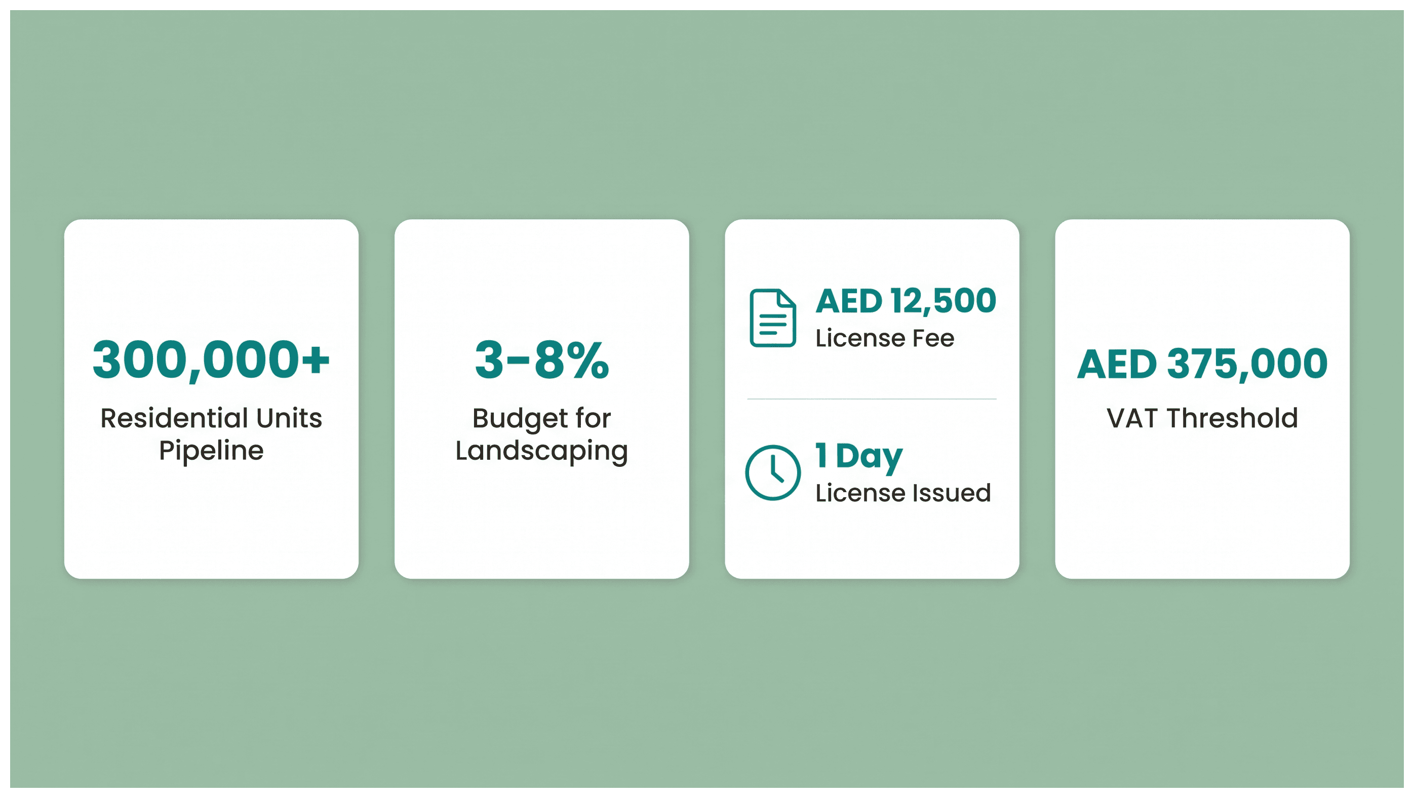 Infographic: Landscaping Business in Dubai: Setup and Requirements