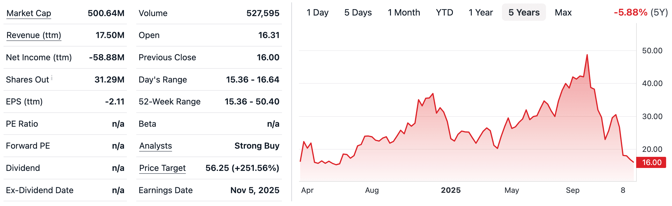 LENZ Therapeutics, Inc. (LENZ): Revolutionizing Eye Care