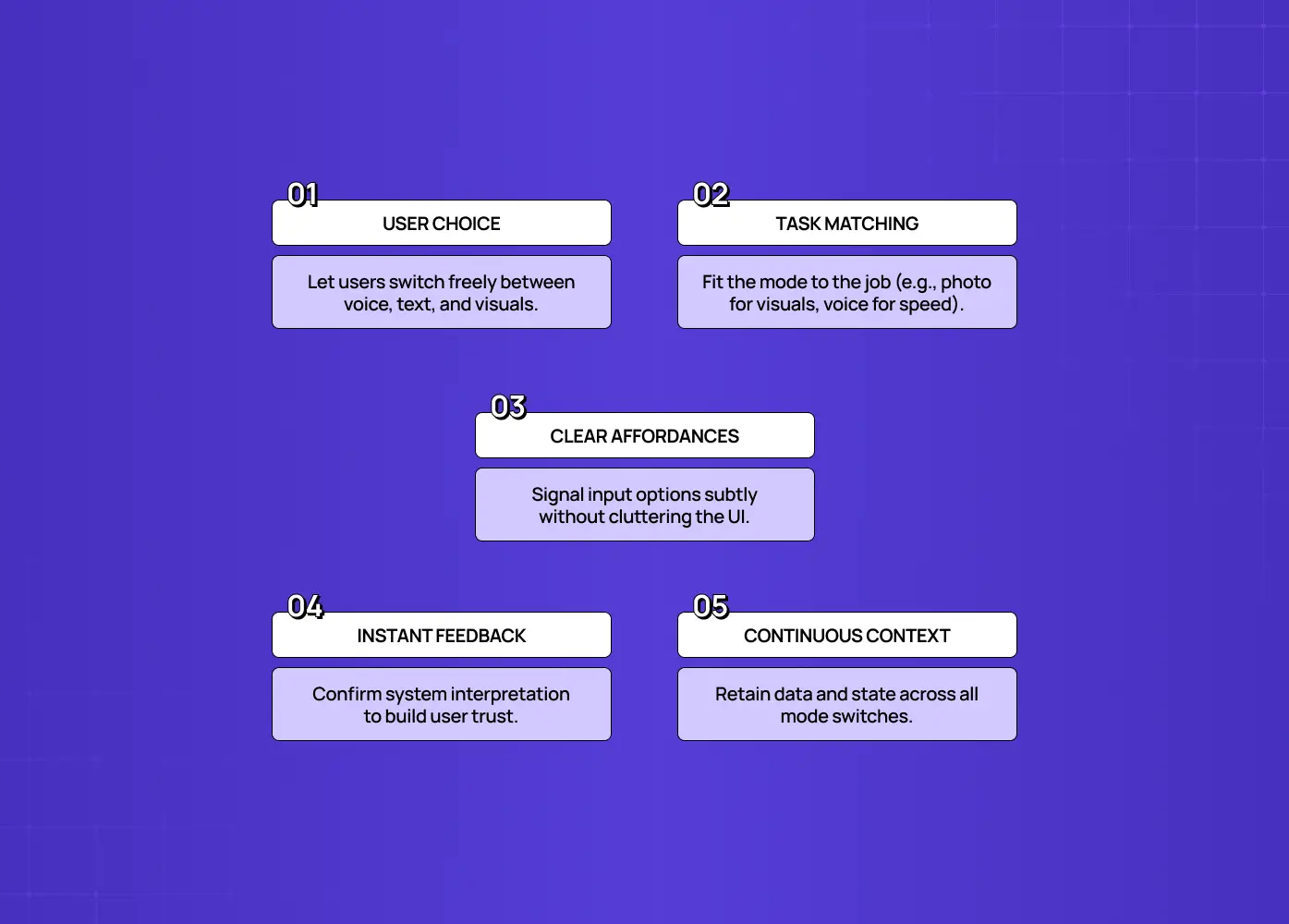 Highlights user choice, task-based modality matching, clear affordances, instant feedback, and continuous context across interaction modes.