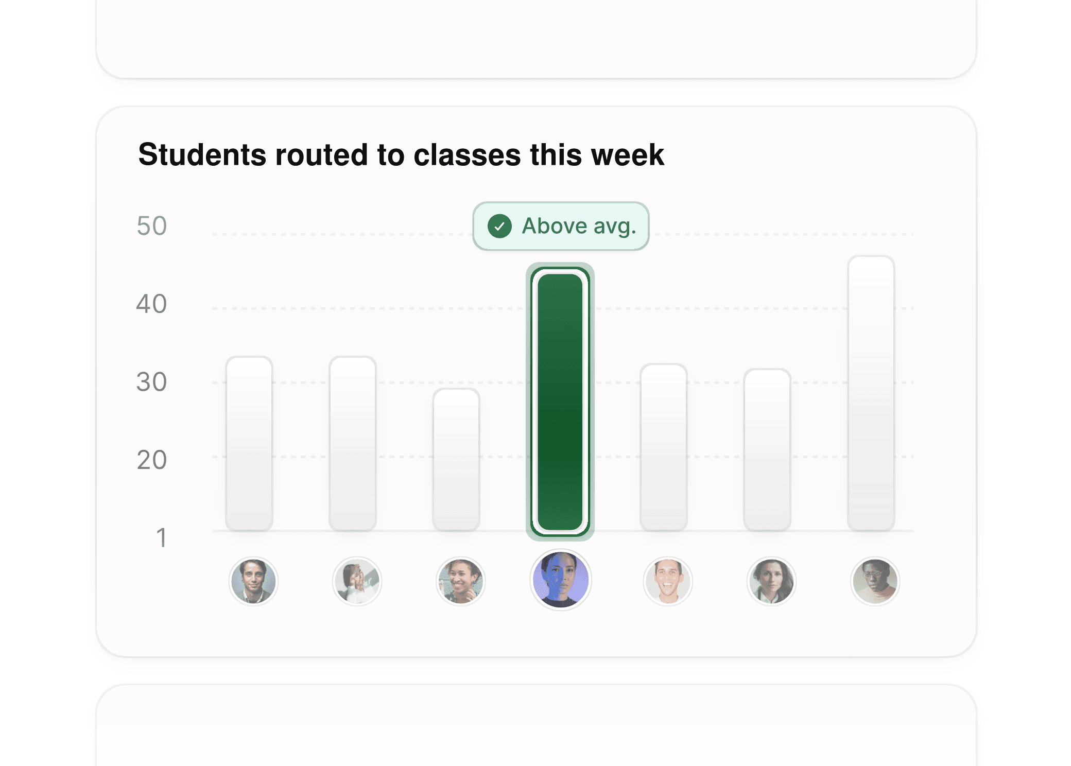 Insights graph for dance schools, showing students routed to different classes and instructors.
