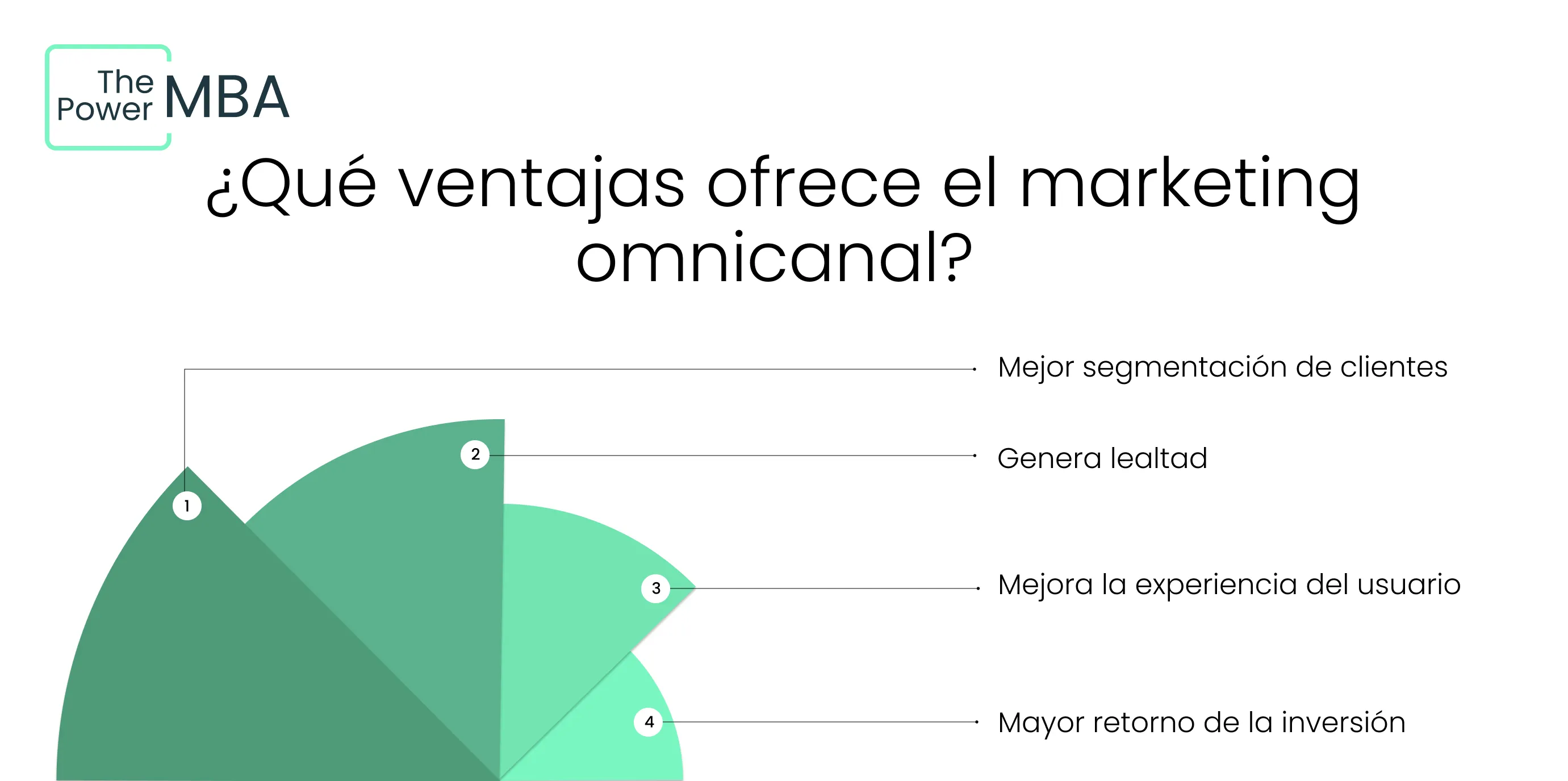 ¿Qué ventajas ofrece el marketing omnicanal? 