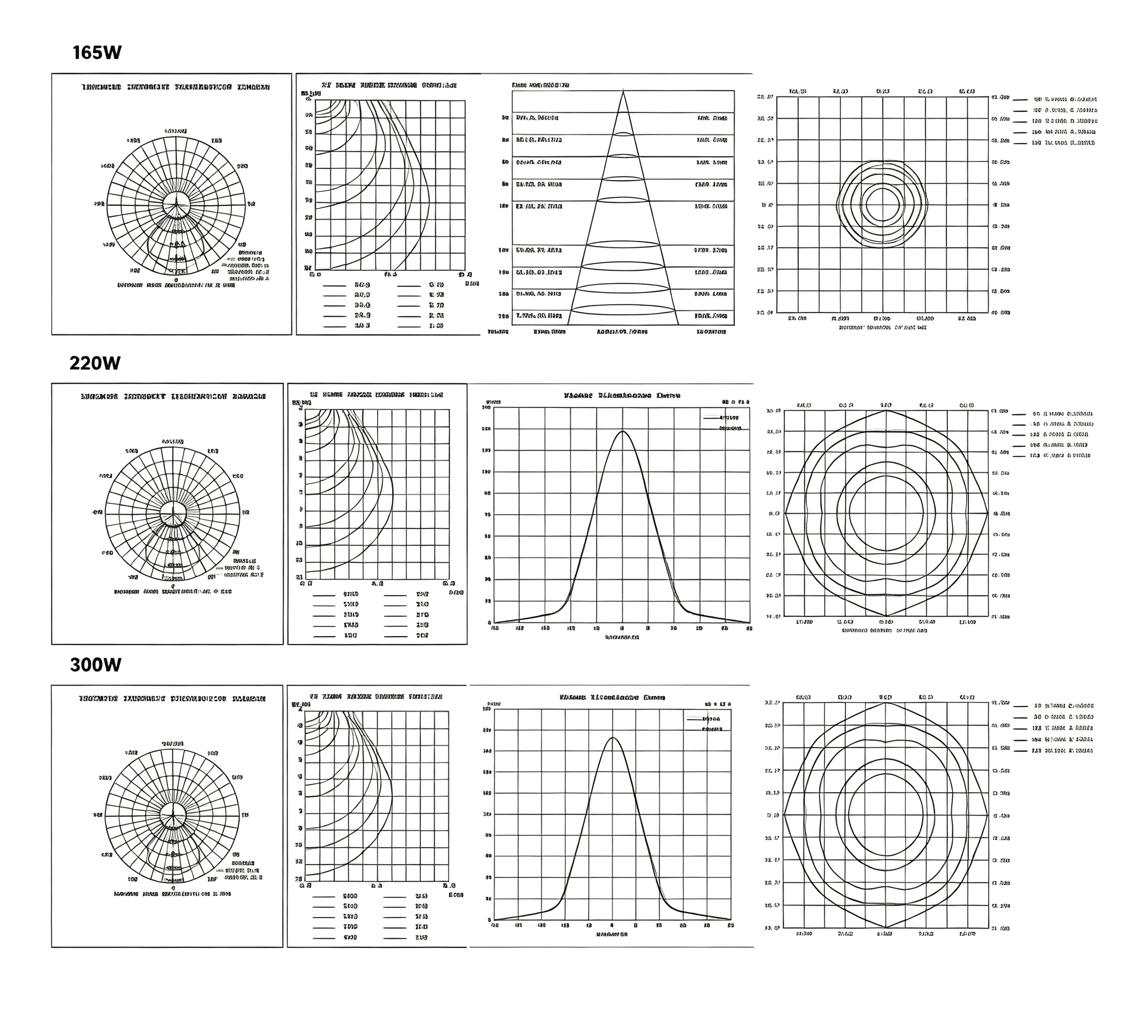 HBL II Adjustable Linear High Bay IES photometric data chart, 165W, 220W, 300W luminous intensity distribution diagrams, isolux curves, planar illuminance curves for LED high‑bay fixture