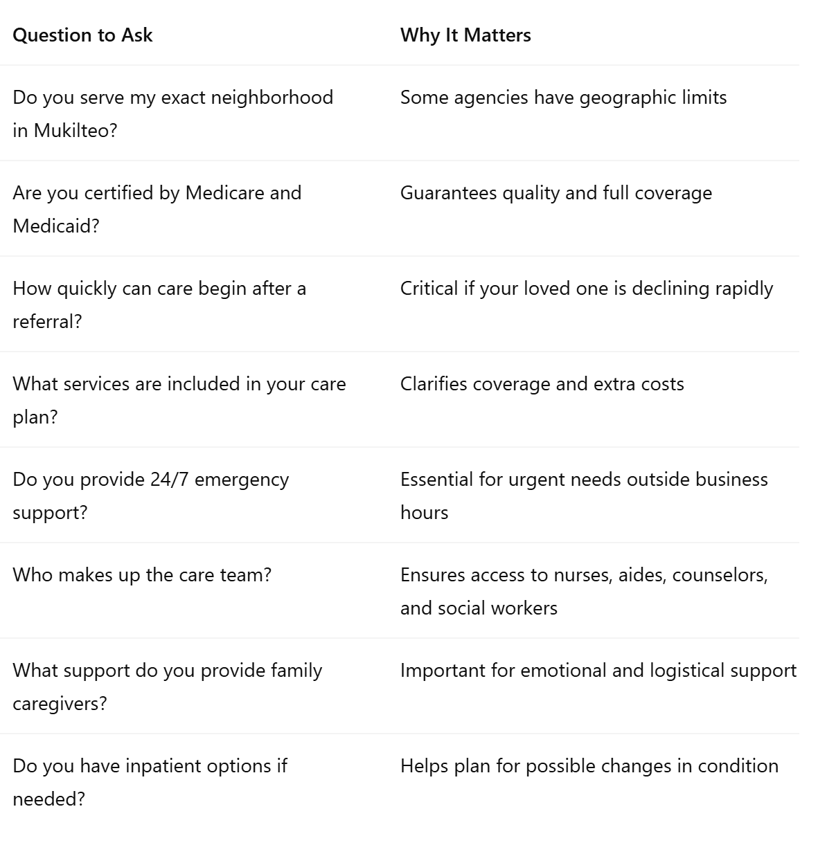 Questions to Ask a Hospice Provider in Mukilteo