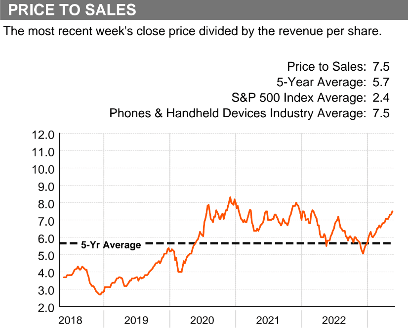 Apple (NASDAQ: AAPL) Share Forecast and Fundamentals