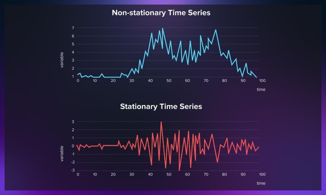 The Versatile Applications of Time Series Analysis