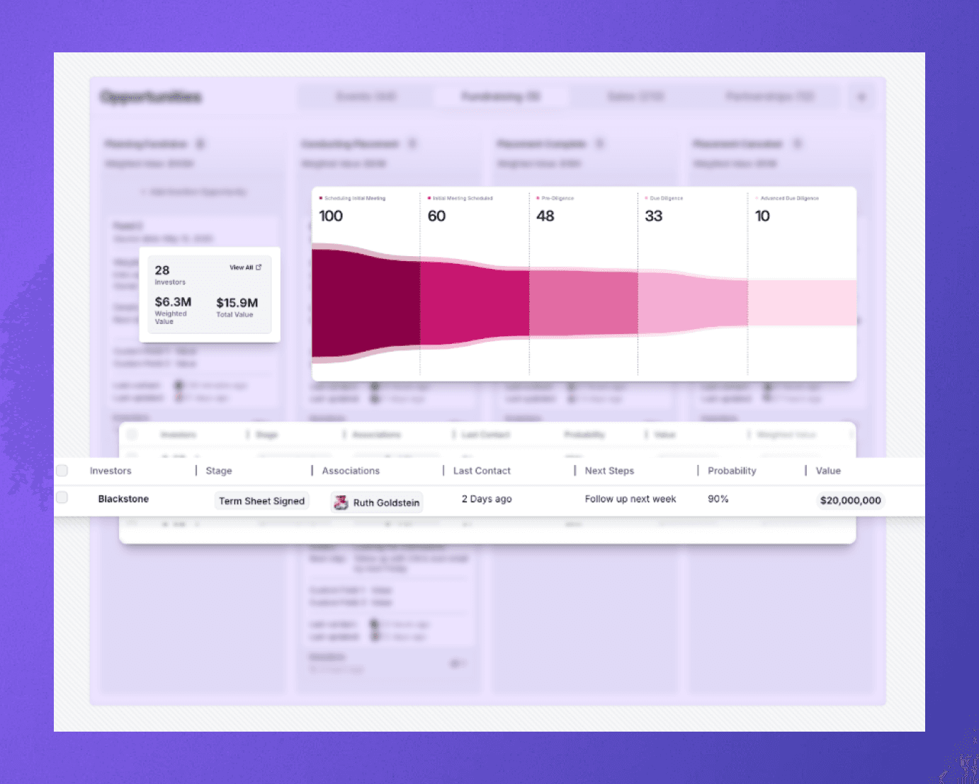 CRM Dashboard