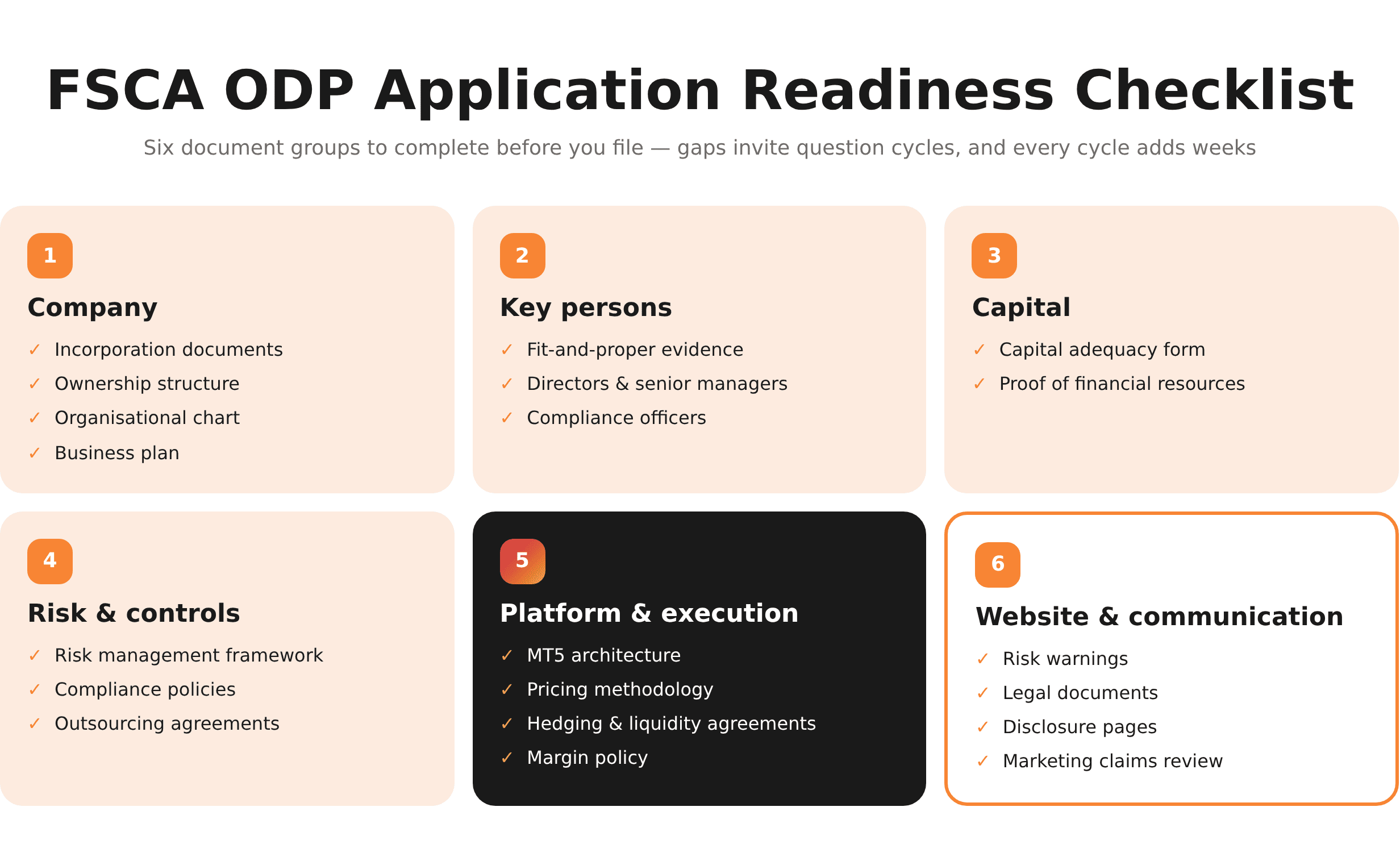 ODP Application Readiness Checklist