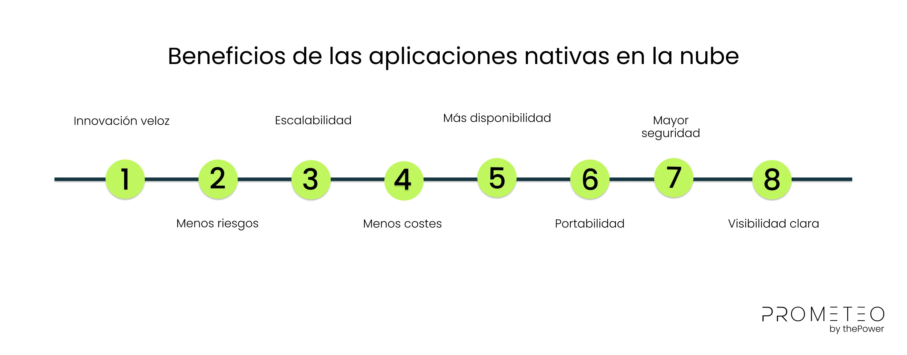 Beneficios de las aplicaciones nativas en la nube