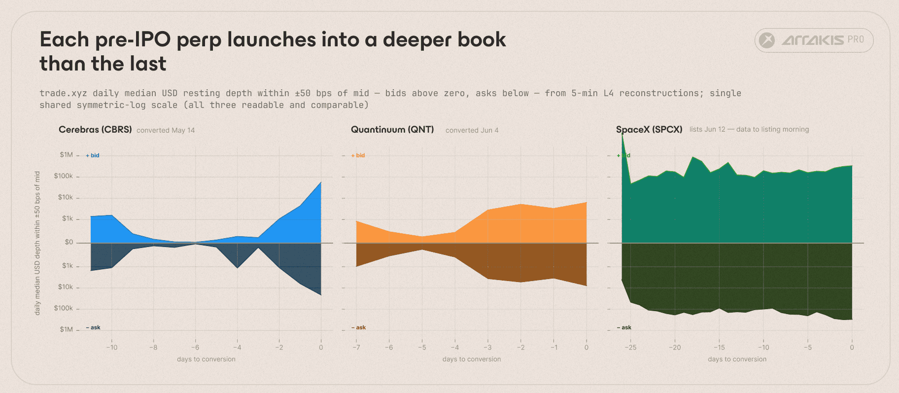 01_depth_evolution.png