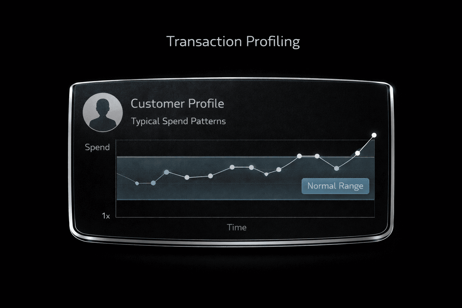 Transaction Profiling