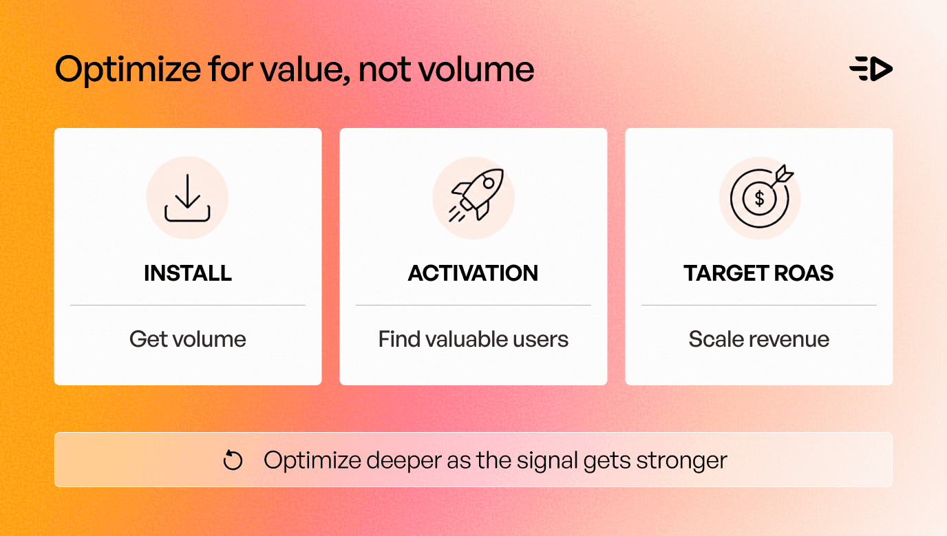 Optimize for value, not volume