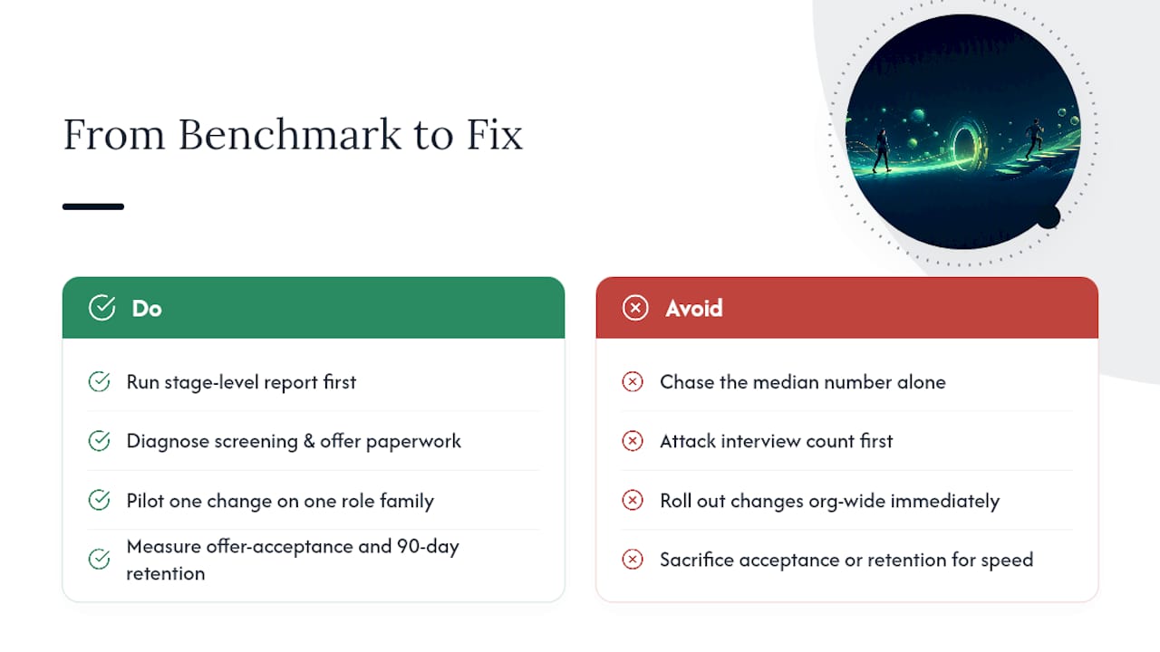 Why Benchmarks Alone Won't Fix Your Hiring Speed — overview diagram