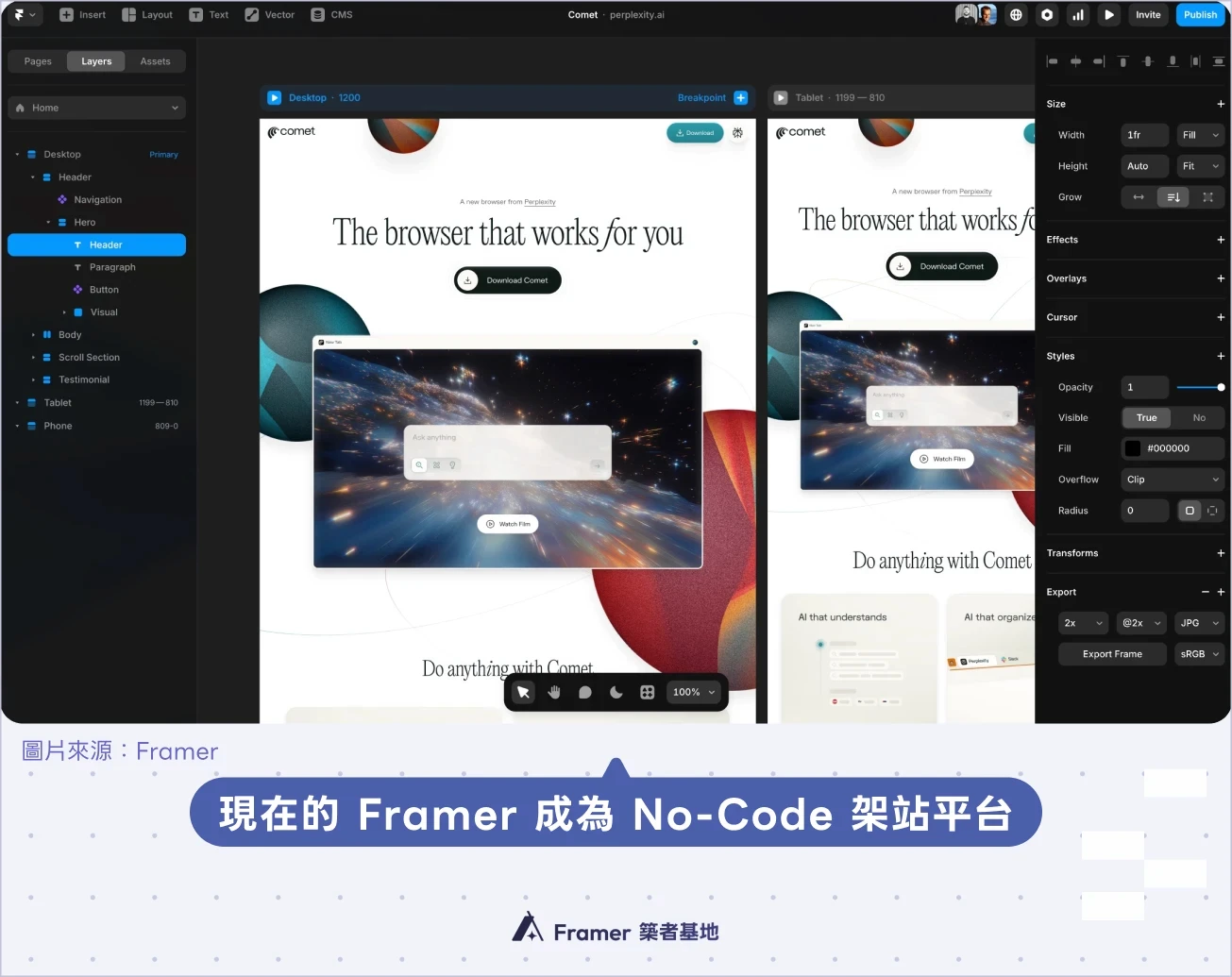 現在的 Framer 編輯器界面，展示其轉型為 No-Code 架站平台，支援響應式設計、圖層管理與樣式調整功能。