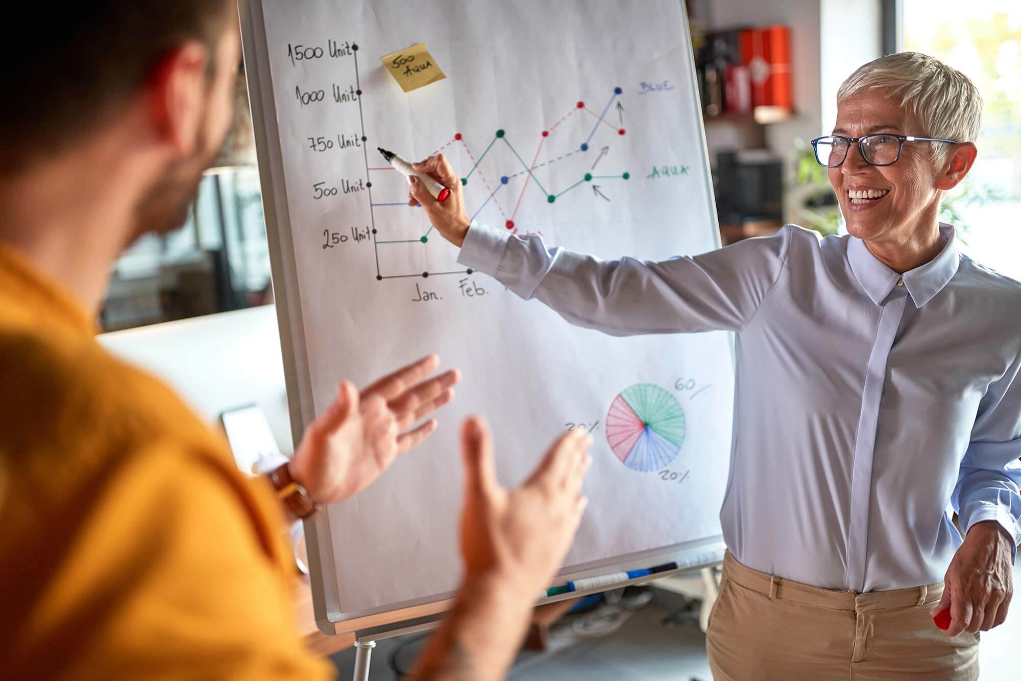 Dynamic e-commerce team analyzing sales curves on a flipchart