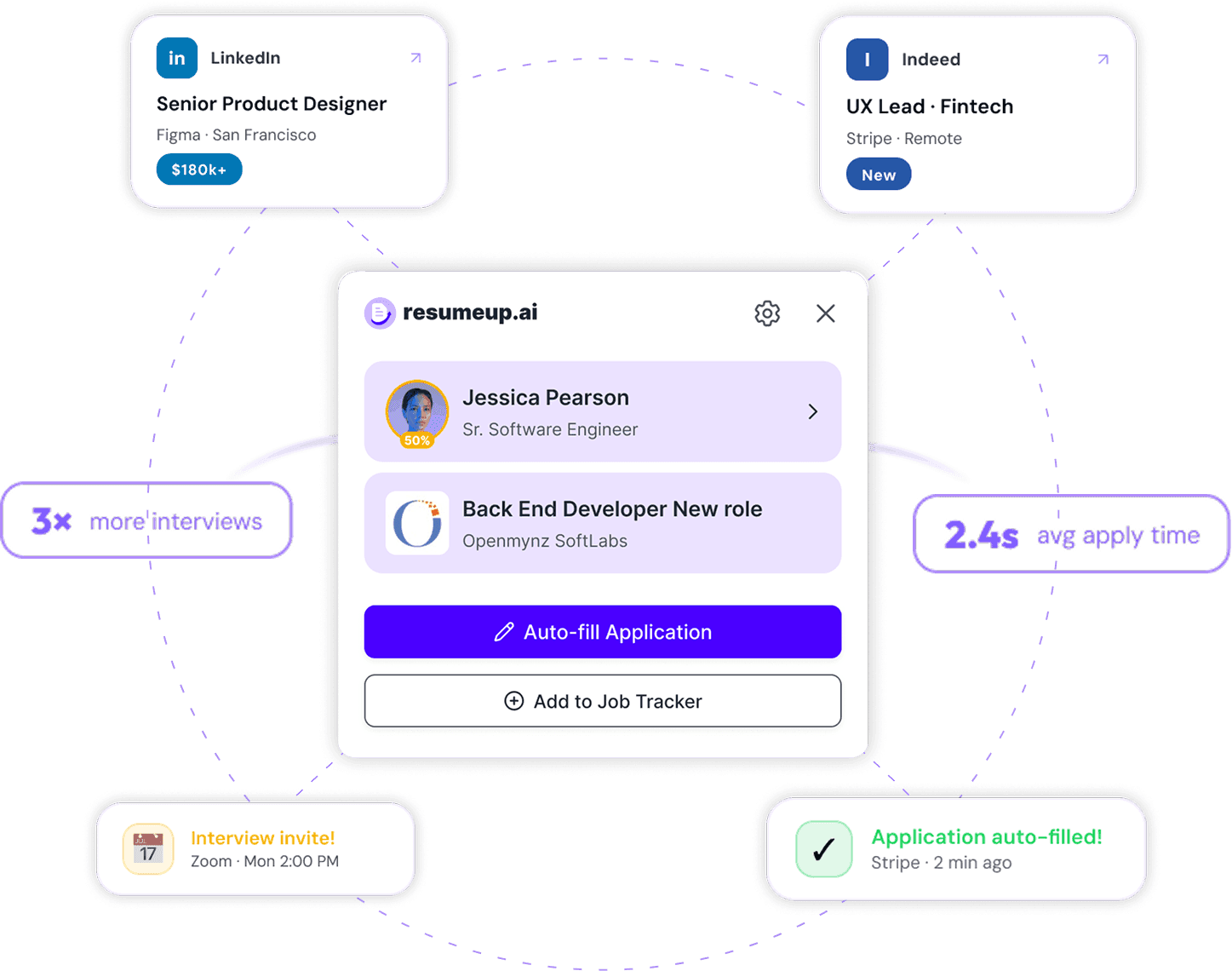 image representing ai auto-filling forms on the job applications like linkedin, indeed, greenhouse and other job boards